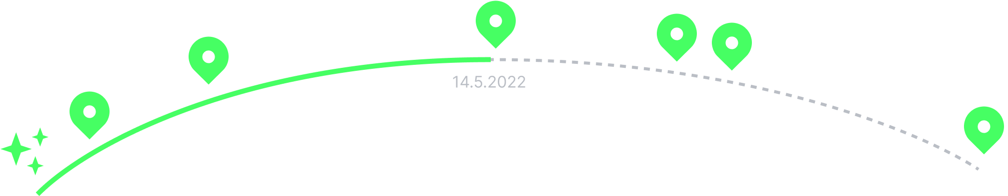 Timeline with points