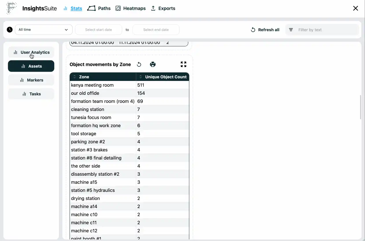 Return on investment Return on investment